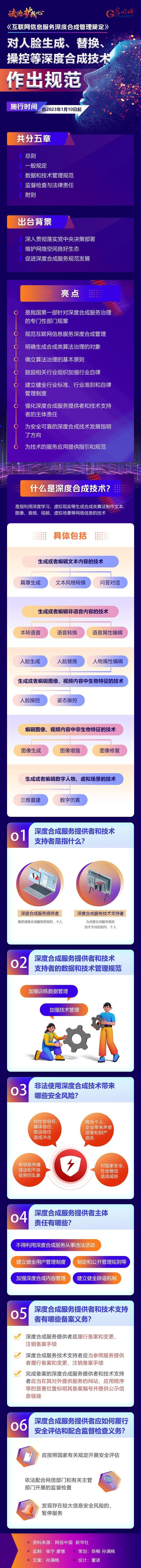 图解|《互联网信息服务深度合成管理规定》10日起施行 规范AI合成内容，筑牢网络信息屏障