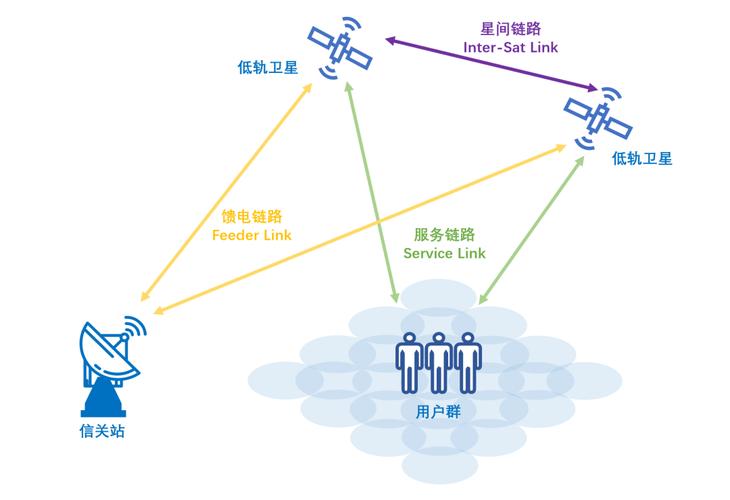 手机直连卫星 从通信革新到下一代互联网的地基之争
